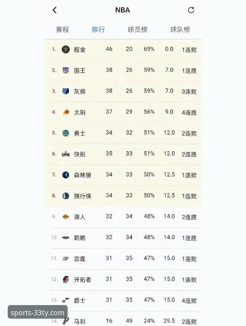 体育版本更新 湖人锁定季后赛全记录:33体育平台赛事分析教程