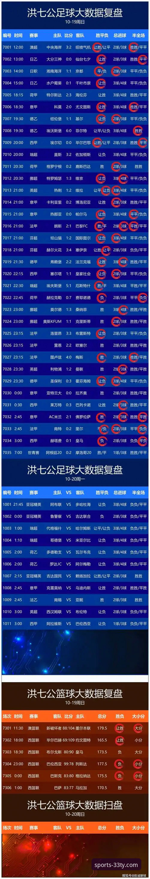 体育比分APP 33体育平台实用指南:如何选择与高效使用体育比分APP